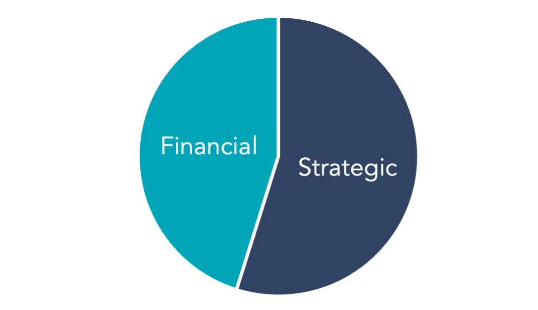 Transaction volume by quarter, 2023-2025
